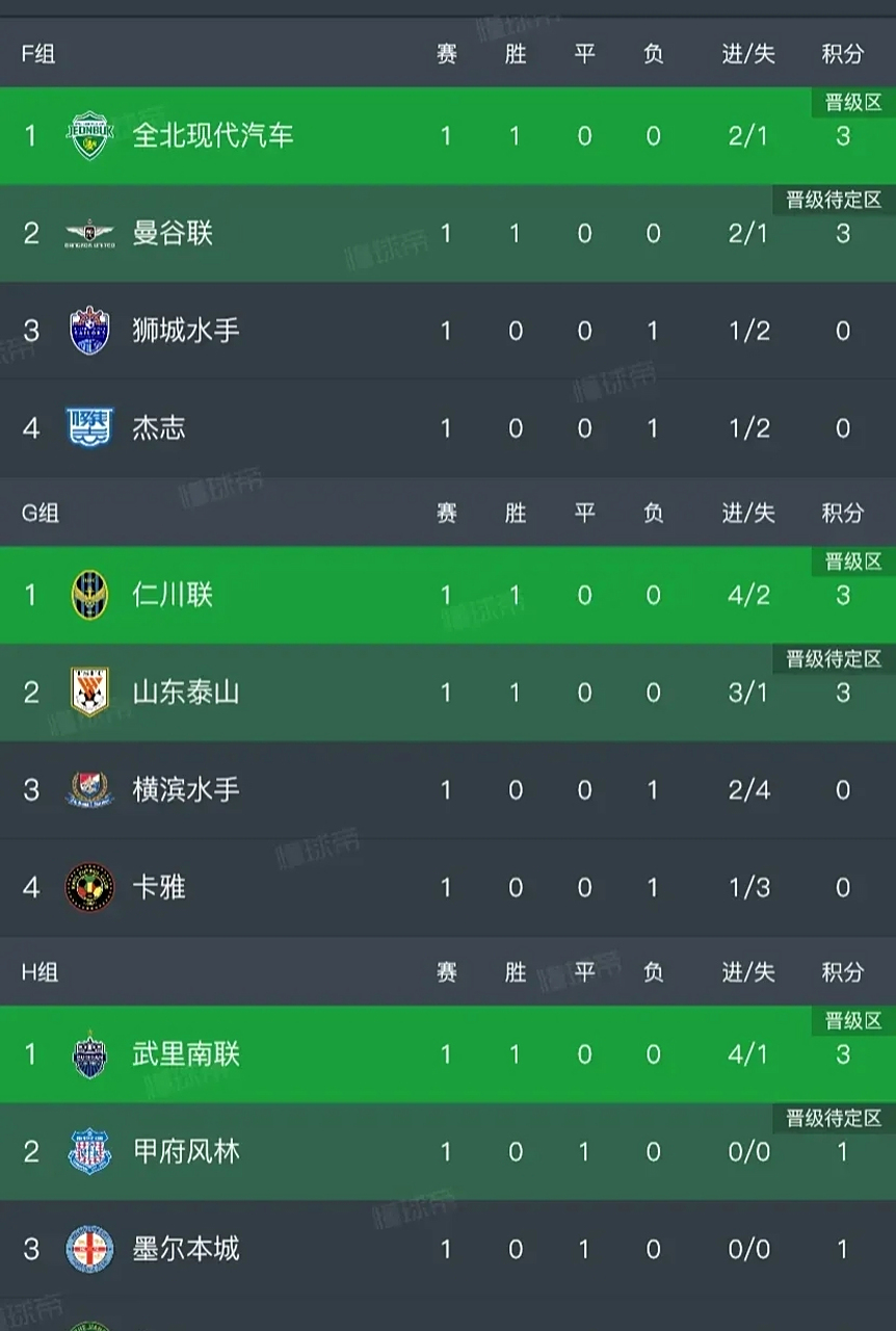 包含清水至尊胜击败全北现代，突围亚冠淘汰赛！的词条