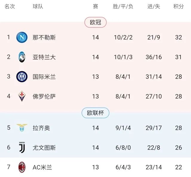 亚特兰大客场不敌对手，失去连胜纪录
